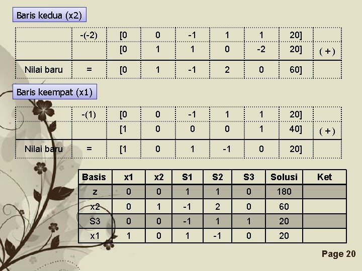 Baris kedua (x 2) -(-2) Nilai baru = [0 0 -1 1 1 20]