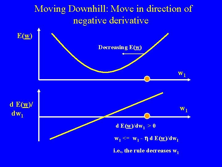 Moving Downhill: Move in direction of negative derivative E(w) Decreasing E(w) w 1 d