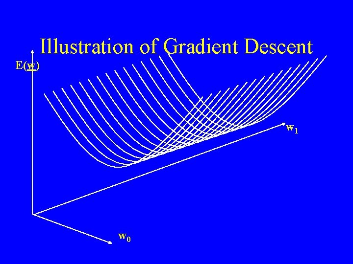 Illustration of Gradient Descent E(w) w 1 w 0 