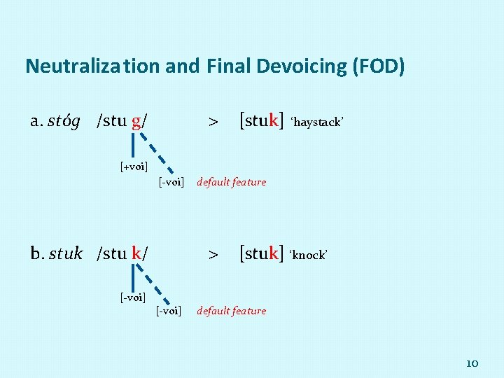 Neutralization and Final Devoicing (FOD) a. stóg /stu g/ > [stuk] ‘haystack’ [+voi] [-voi]
