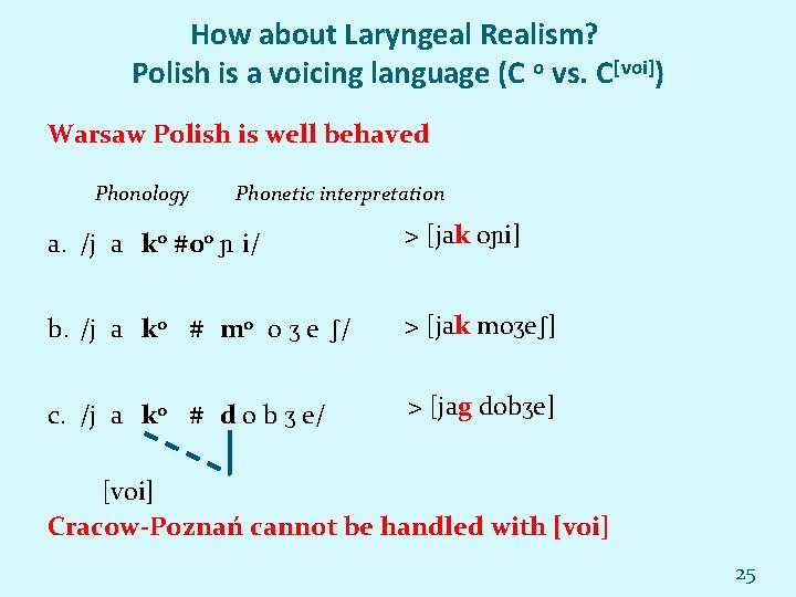 How about Laryngeal Realism? Polish is a voicing language (C o vs. C [voi])