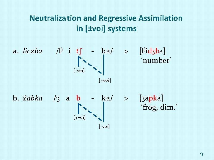 Neutralization and Regressive Assimilation in [±voi] systems a. liczba /lj i t - ba/