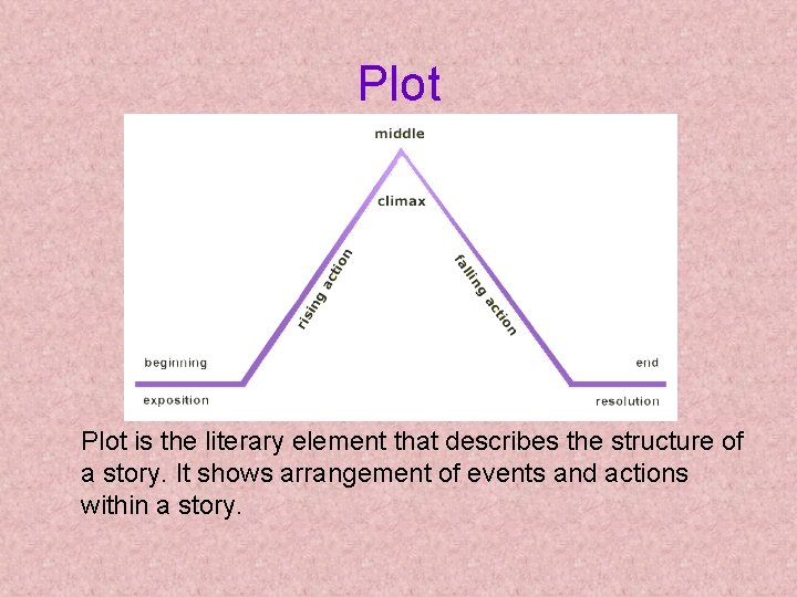 Plot is the literary element that describes the structure of a story. It shows