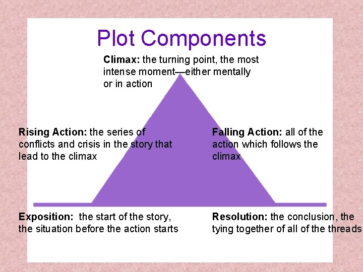 Plot Components Climax: the turning point, the most intense moment—either mentally or in action