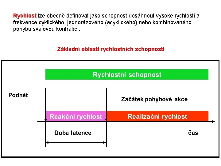 Rychlost lze obecně definovat jako schopnost dosáhnout vysoké rychlosti a frekvence cyklického, jednorázového (acyklického)