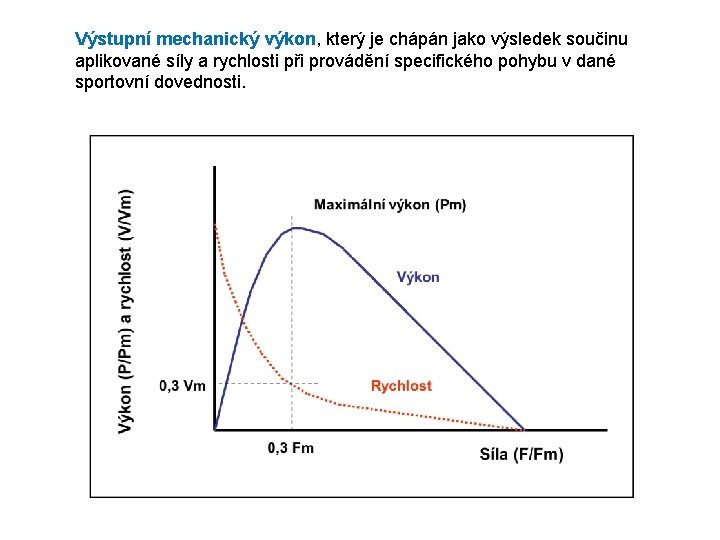 Výstupní mechanický výkon, který je chápán jako výsledek součinu aplikované síly a rychlosti při