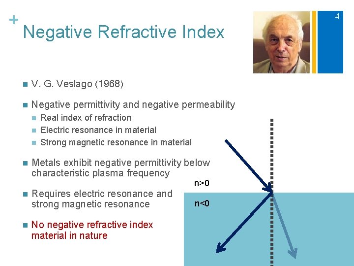 + 4 Negative Refractive Index n V. G. Veslago (1968) n Negative permittivity and