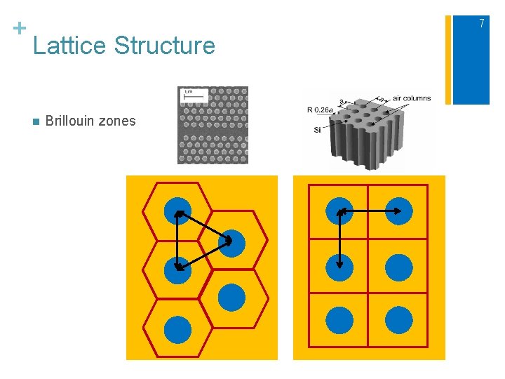 + 7 Lattice Structure n Brillouin zones 