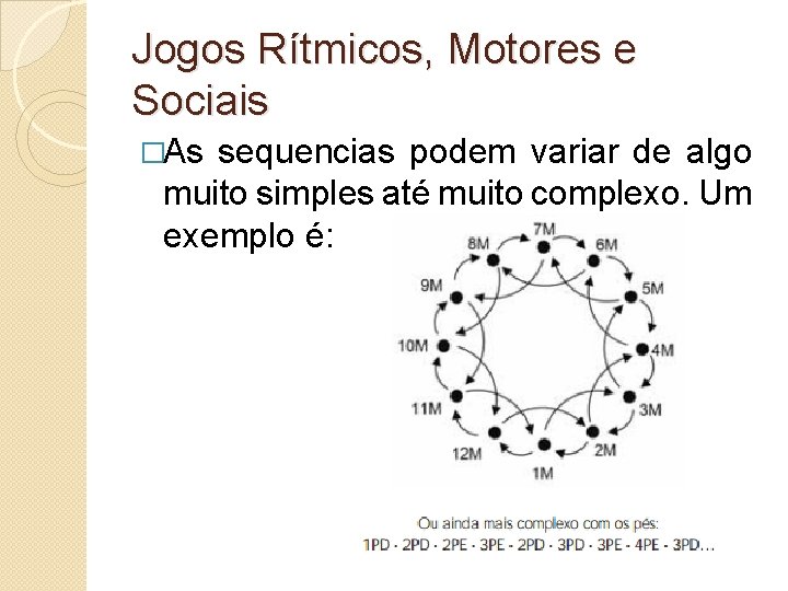 Jogos Rítmicos, Motores e Sociais �As sequencias podem variar de algo muito simples até