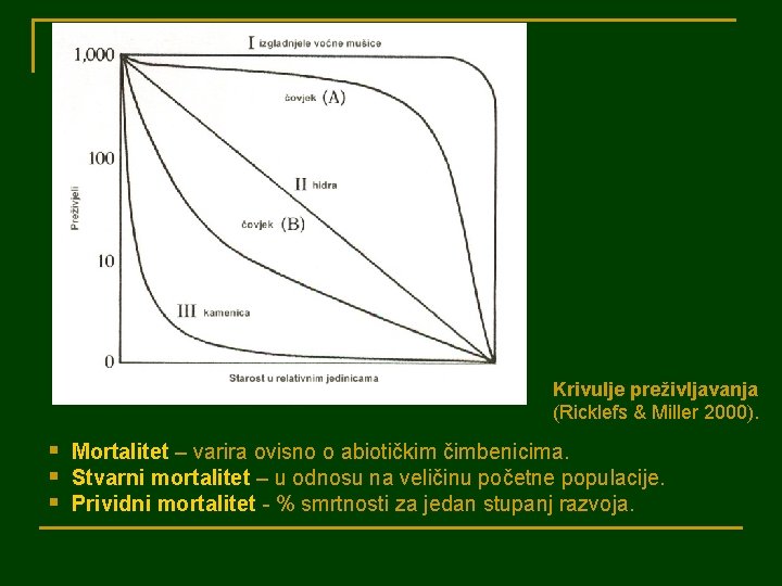 Krivulje preživljavanja (Ricklefs & Miller 2000). § Mortalitet – varira ovisno o abiotičkim čimbenicima.