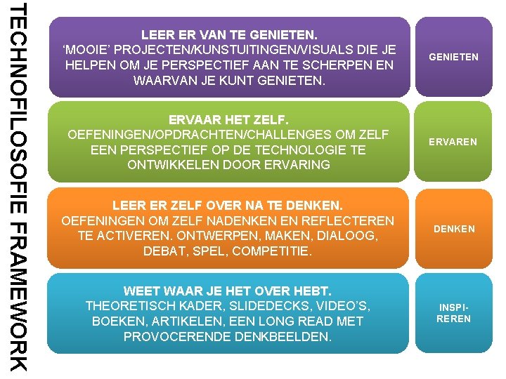 TECHNOFILOSOFIE FRAMEWORK THEORIE OEFENINGEN LEER ER VAN TE GENIETEN. ‘MOOIE’ PROJECTEN/KUNSTUITINGEN/VISUALS DIE JE HELPEN