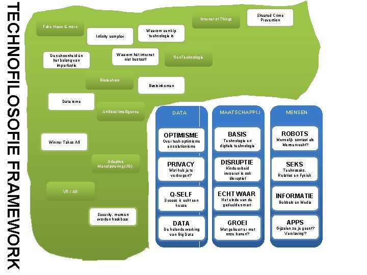 TECHNOFILOSOFIE FRAMEWORK Internet of Things Fake News & more Infinity complex De schoonheid én