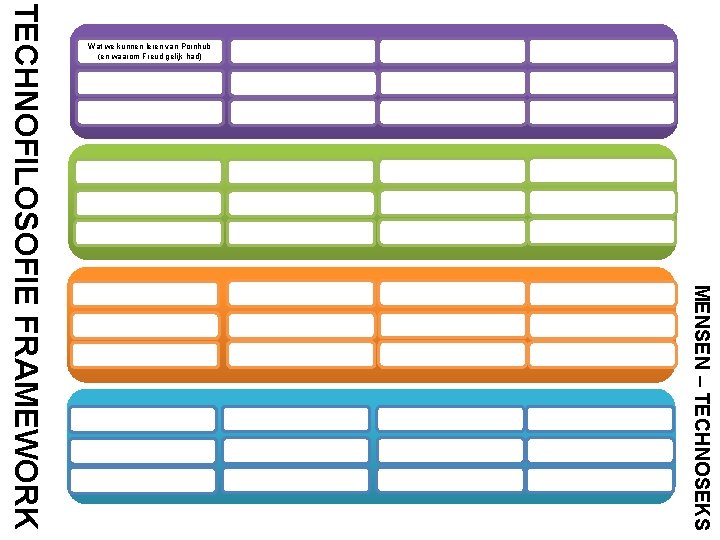 OEFENINGEN MENSEN – TECHNOSEKS TECHNOFILOSOFIE FRAMEWORK THEORIE Wat we kunnen leren van Pornhub (en