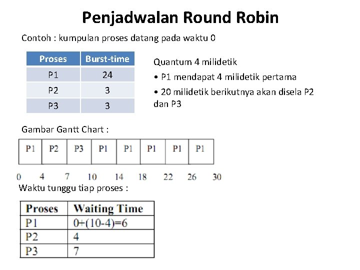 Penjadwalan Round Robin Contoh : kumpulan proses datang pada waktu 0 Proses Burst-time P