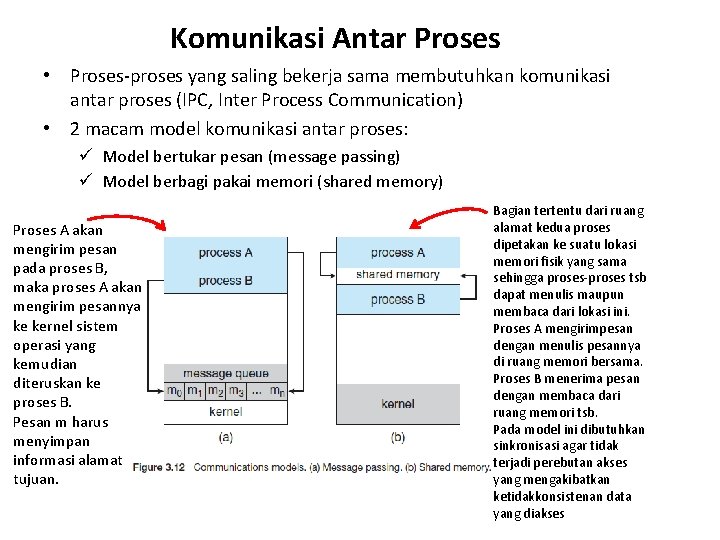 Komunikasi Antar Proses • Proses-proses yang saling bekerja sama membutuhkan komunikasi antar proses (IPC,