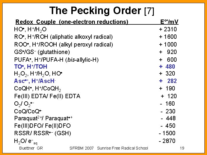 The Pecking Order [7] Redox Couple (one-electron reductions) HO , H+/H 2 O RO