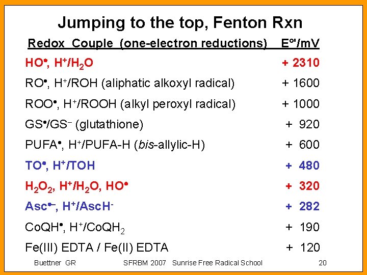 Jumping to the top, Fenton Rxn Redox Couple (one-electron reductions) E°'/m. V HO ,