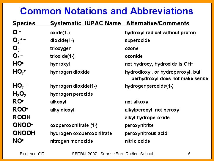 Common Notations and Abbreviations Species Systematic IUPAC Name Alternative/Comments O O 2 O 3