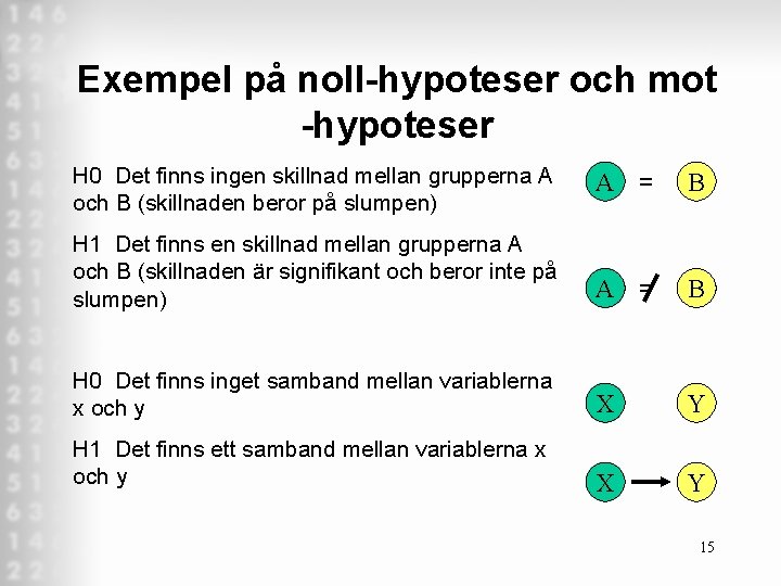 Exempel på noll-hypoteser och mot -hypoteser H 0 Det finns ingen skillnad mellan grupperna Exempel på noll-hypoteser och mot -hypoteser H 0 Det finns ingen skillnad mellan grupperna