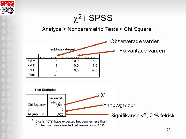 c 2 i SPSS Analyze > Nonparametric Tests > Chi Square Observerade värden Förväntade c 2 i SPSS Analyze > Nonparametric Tests > Chi Square Observerade värden Förväntade