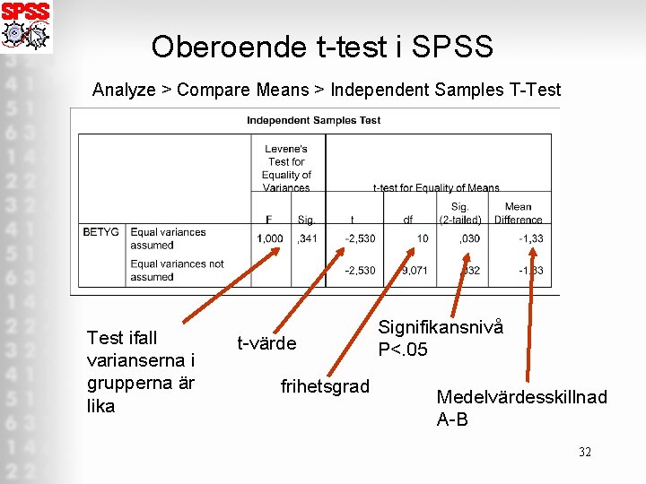 Oberoende t test i SPSS Analyze > Compare Means > Independent Samples T Test