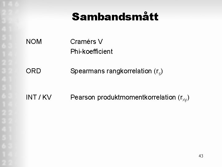 Sambandsmått NOM Cramérs V Phi koefficient ORD Spearmans rangkorrelation (rs) INT / KV Pearson Sambandsmått NOM Cramérs V Phi koefficient ORD Spearmans rangkorrelation (rs) INT / KV Pearson
