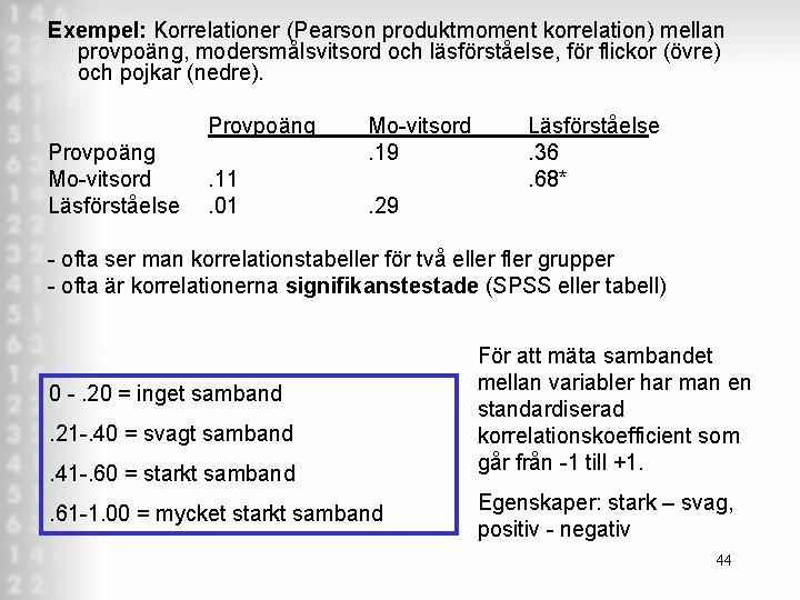 Exempel: Korrelationer (Pearson produktmoment korrelation) mellan provpoäng, modersmålsvitsord och läsförståelse, för flickor (övre) och Exempel: Korrelationer (Pearson produktmoment korrelation) mellan provpoäng, modersmålsvitsord och läsförståelse, för flickor (övre) och