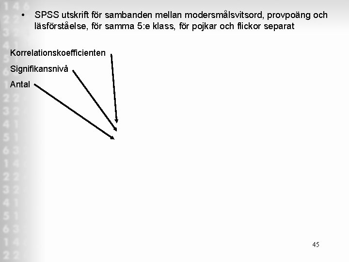 • SPSS utskrift för sambanden mellan modersmålsvitsord, provpoäng och läsförståelse, för samma 5: • SPSS utskrift för sambanden mellan modersmålsvitsord, provpoäng och läsförståelse, för samma 5: