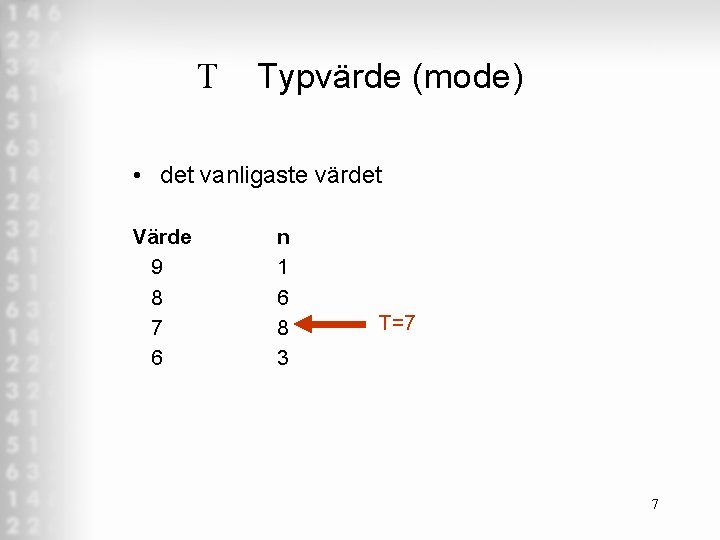 T Typvärde (mode) • det vanligaste värdet Värde 9 8 7 6 n 1 T Typvärde (mode) • det vanligaste värdet Värde 9 8 7 6 n 1