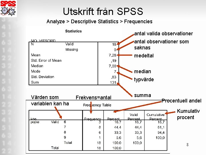 Utskrift från SPSS Analyze > Descriptive Statistics > Frequencies antal valida observationer antal observationer