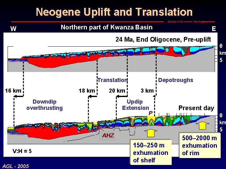 Neogene Uplift and Translation Bureau of Economic Geology Northern part of Kwanza Basin W