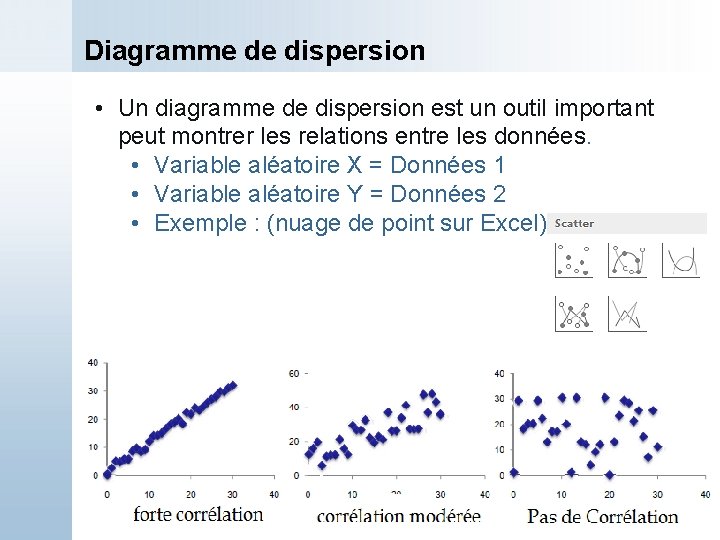 Diagramme de dispersion • Un diagramme de dispersion est un outil important peut montrer