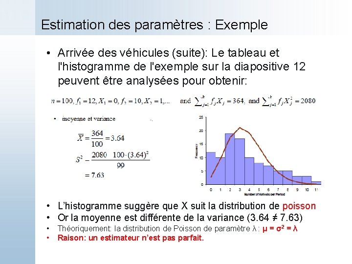 Estimation des paramètres : Exemple • Arrivée des véhicules (suite): Le tableau et l'histogramme