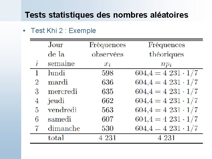 Tests statistiques des nombres aléatoires • Test Khi 2 : Exemple 