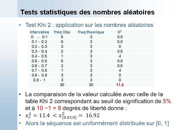 Tests statistiques des nombres aléatoires Intervalles 0 - 0. 1 - 0. 2 -