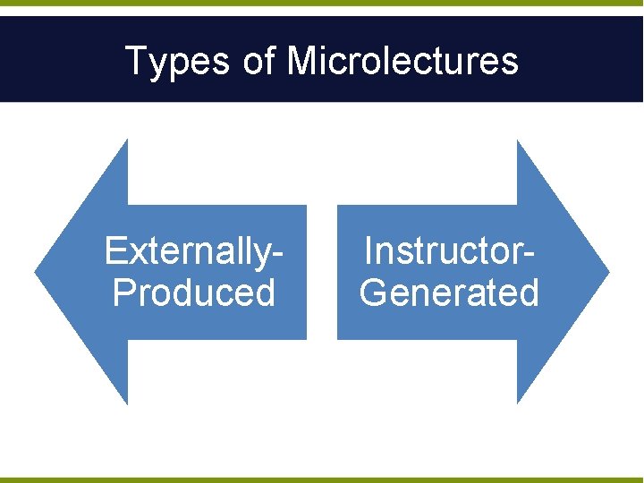 Types of Microlectures Externally. Produced Instructor. Generated 