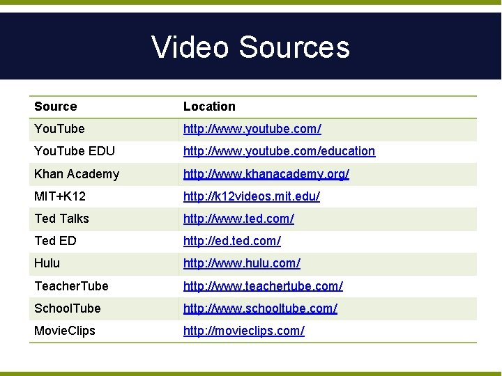 Video Sources Source Location You. Tube http: //www. youtube. com/ You. Tube EDU http: