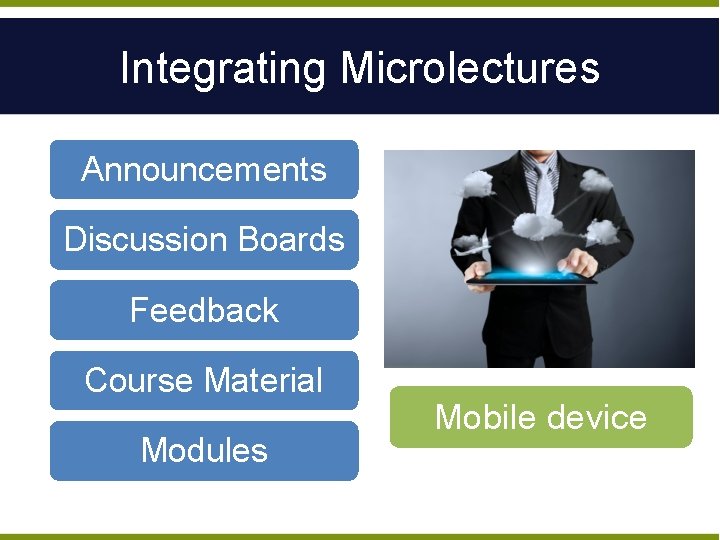 Integrating Microlectures Announcements Discussion Boards Feedback Course Material Modules Mobile device 