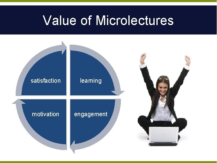 Value of Microlectures satisfaction learning motivation engagement 