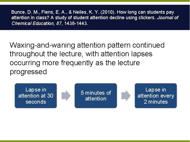 Bunce, D. M. , Flens, E. A. , & Neiles, K. Y. (2010). How