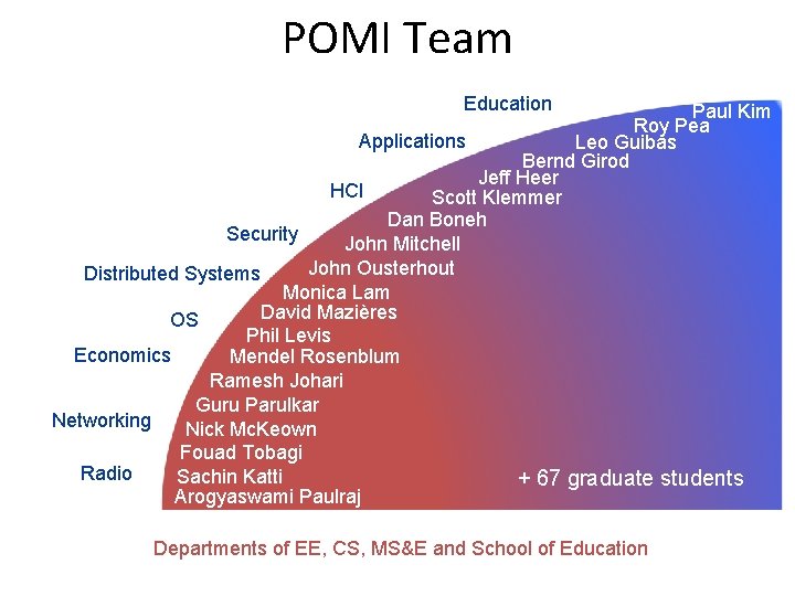 POMI Team Education Paul Kim Roy Pea Applications Leo Guibas Bernd Girod Jeff Heer