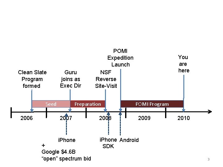 Clean Slate Program formed Guru joins as Exec Dir Seed 2006 POMI Expedition Launch