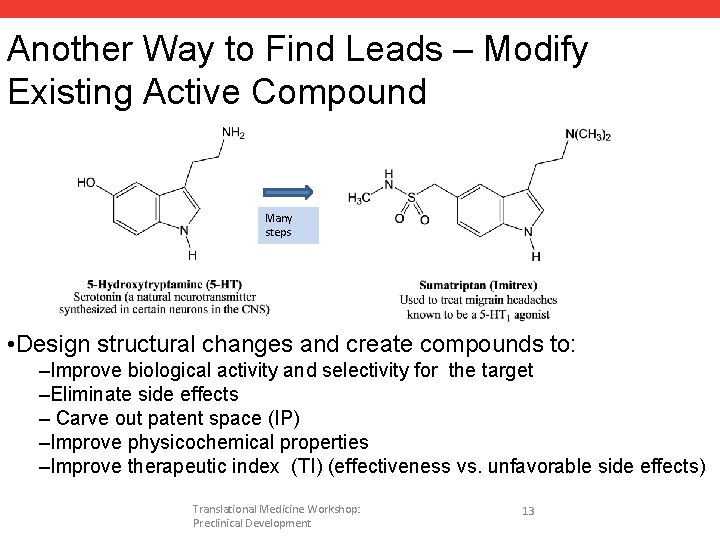 Another Way to Find Leads – Modify Existing Active Compound Many steps • Design