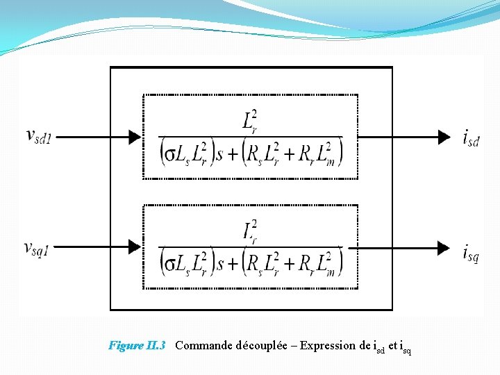 Figure II. 3 Commande découplée – Expression de isd et isq 