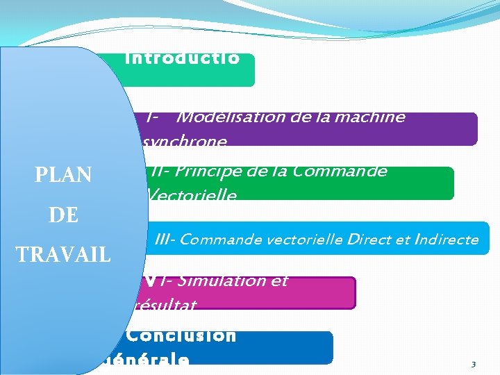 Introdu ctio n I- Modélisation de la machine asynchrone II- Principe de la Commande