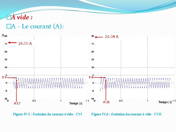 �À vide : �A – Le courant (A): A 29. 04 A 26. 00