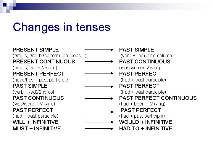 Changes in tenses PRESENT SIMPLE PAST SIMPLE (am, is, are, base form, does. .