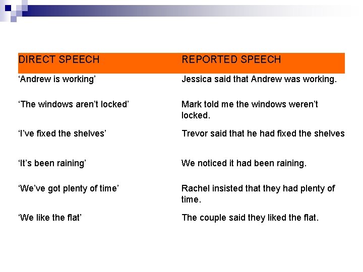 DIRECT SPEECH REPORTED SPEECH ‘Andrew is working’ Jessica said that Andrew was working. ‘The