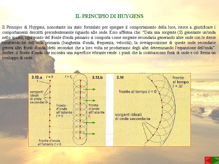 IL PRINCIPIO DI HUYGENS Il Principio di Huygens, nonostante sia stato formulato per spiegare