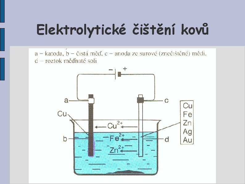 Elektrolytické čištění kovů 